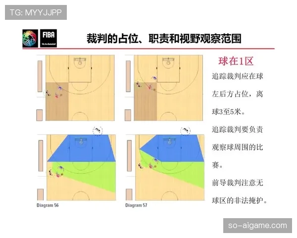 篮球发球规则全面解析：掌握发球站位、时间与判罚细则