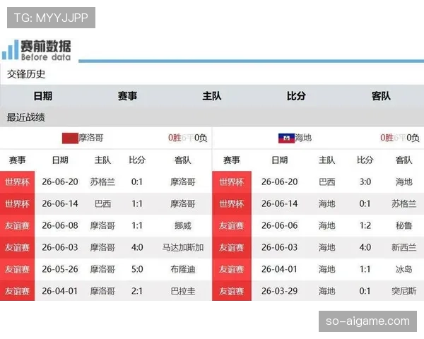 C组第三轮赛果:巴西登顶,摩洛哥第二,苏格兰出局 C组第三轮赛果:巴西登顶,摩洛哥第二,苏格兰出局